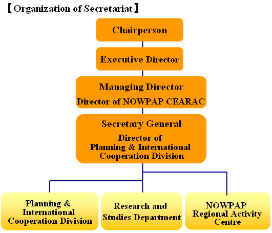 chart2