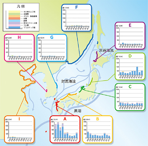 漂着物調査結果(2008〜2017年平均)