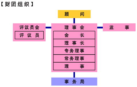 chart1