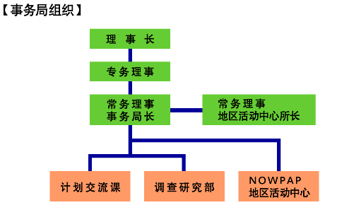 chart2