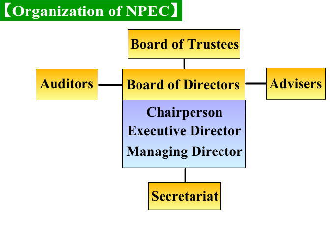 chart1