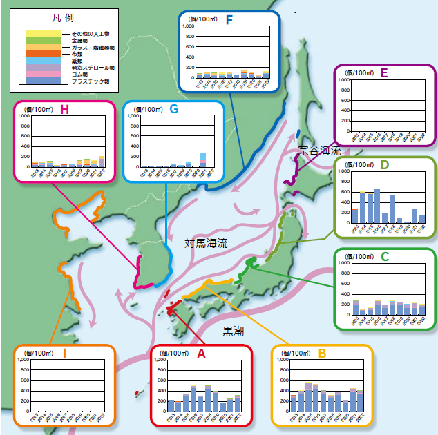 漂着物調査結果（2013〜2022年平均）