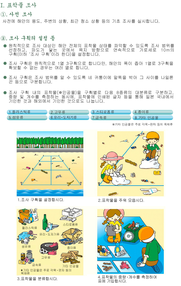 1)漂着物調査