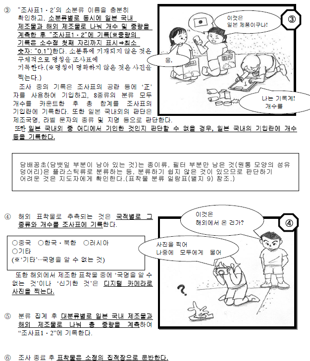 Conducting the Survey of Washed-up Debris on Beaches